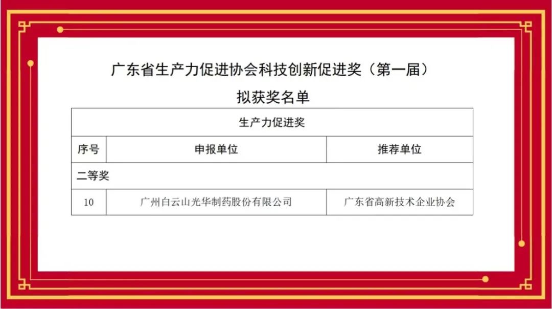 喜讯丨白云山J9.COM公司荣获首届广东省出产力推进协会科技创新推进奖